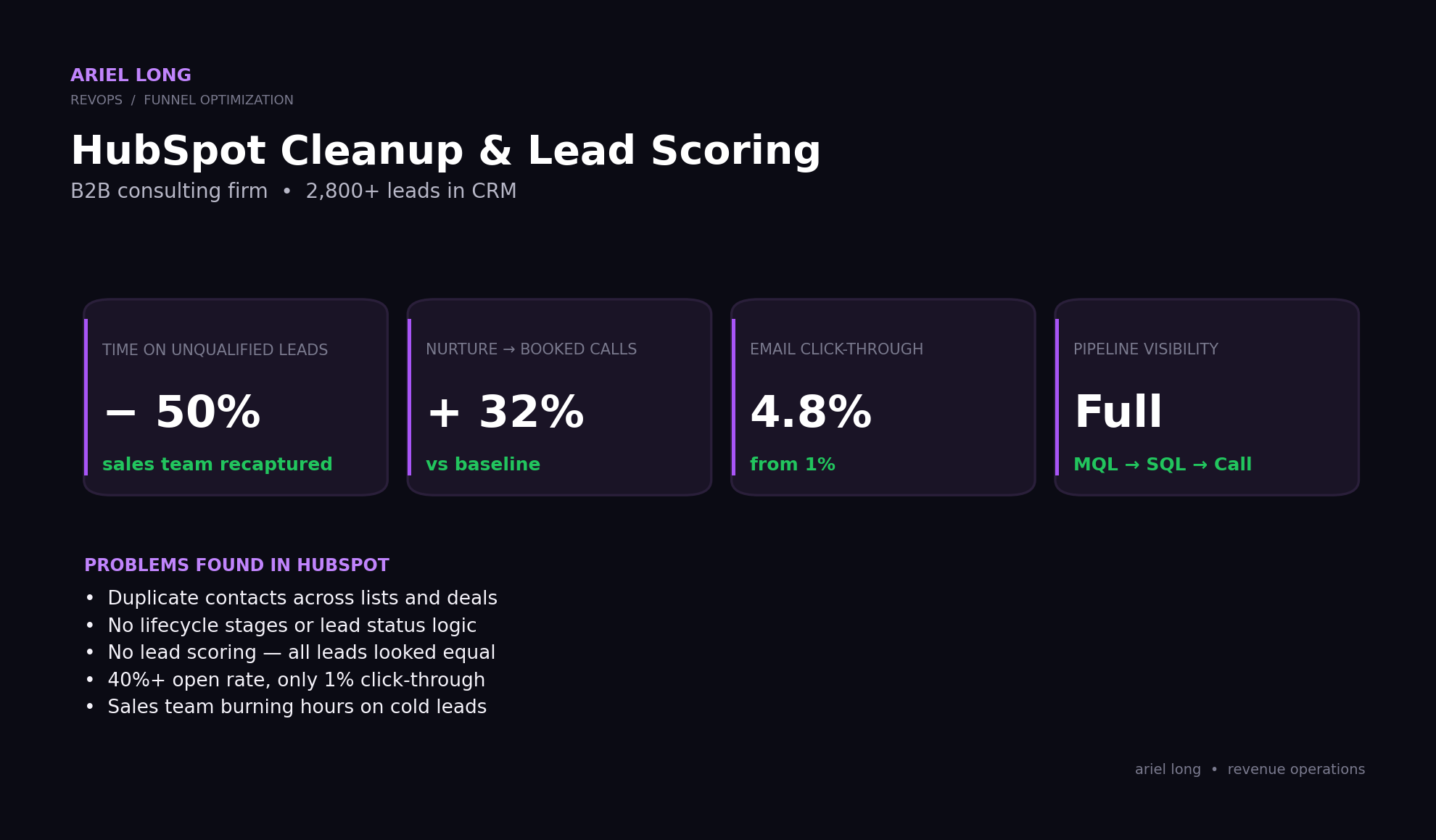 HubSpot KPI case study slide