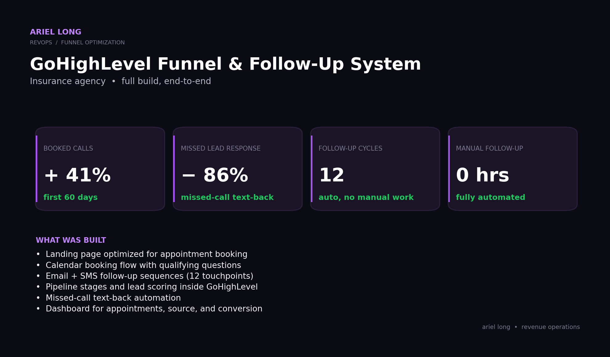 GoHighLevel KPI case study slide